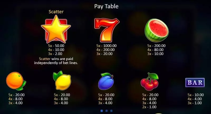 Fruit Xtreme Playson Slots - Paytable