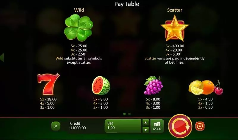 Fruits & Clovers Playson Slots - Paytable