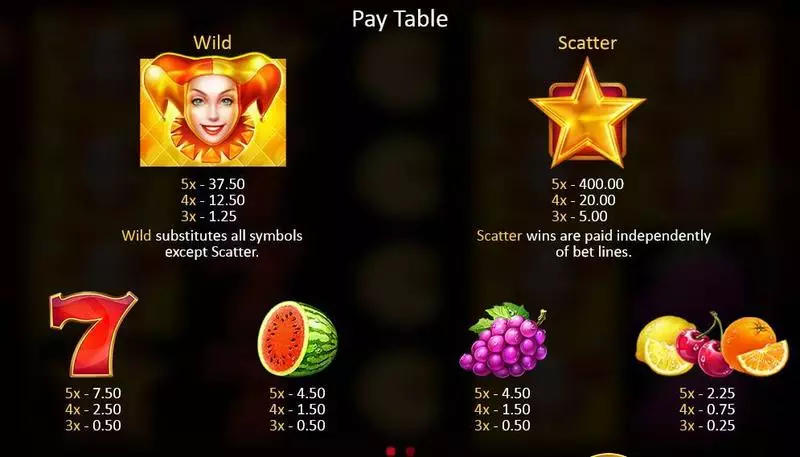 Fruits & Jokers Playson Slots - Paytable