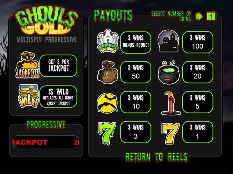 Ghouls Gold BetSoft Slots - Info and Rules