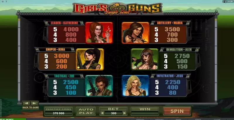 Girls With Guns - Jungle Heat Microgaming Slots - Info and Rules