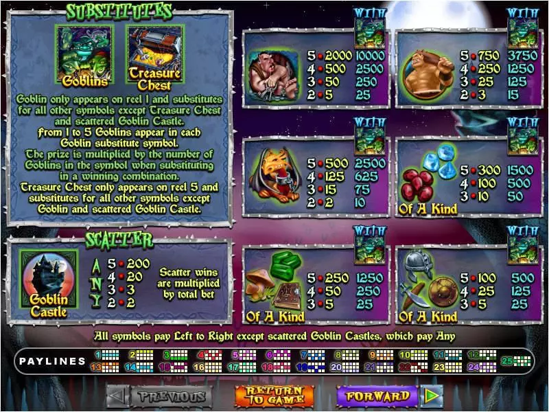 Goblin's Treasure RTG Slots - Info and Rules