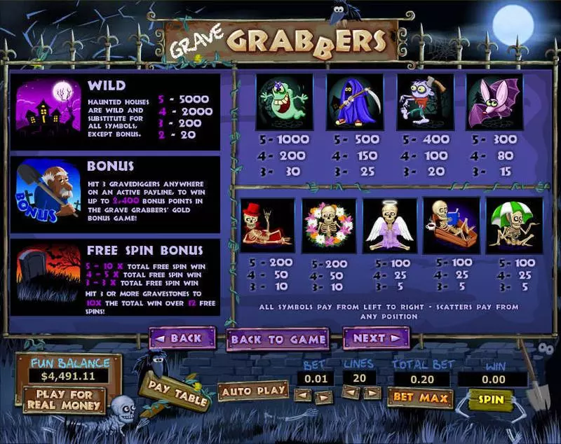 Grave Grabbers Topgame Slots - Info and Rules