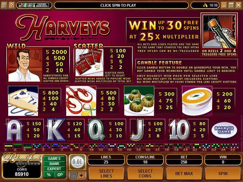 Harveys Microgaming Slots - Info and Rules