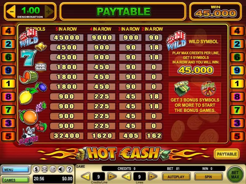 Hot Cash GTECH Slots - Info and Rules