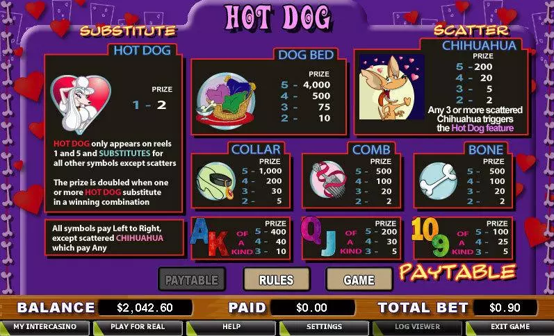 Hot Dog CryptoLogic Slots - Info and Rules