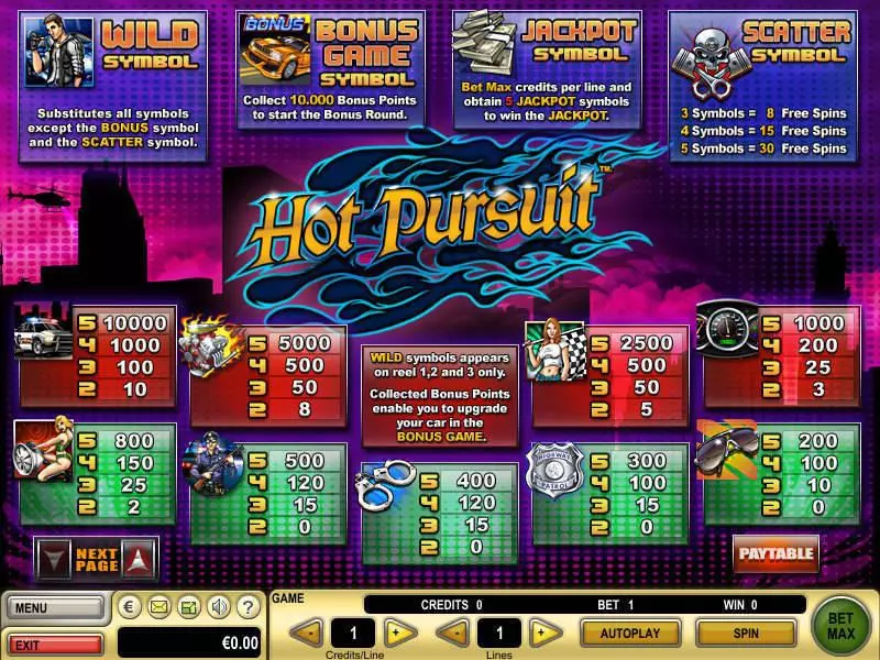 Hot Pursuit GTECH Slots - Info and Rules