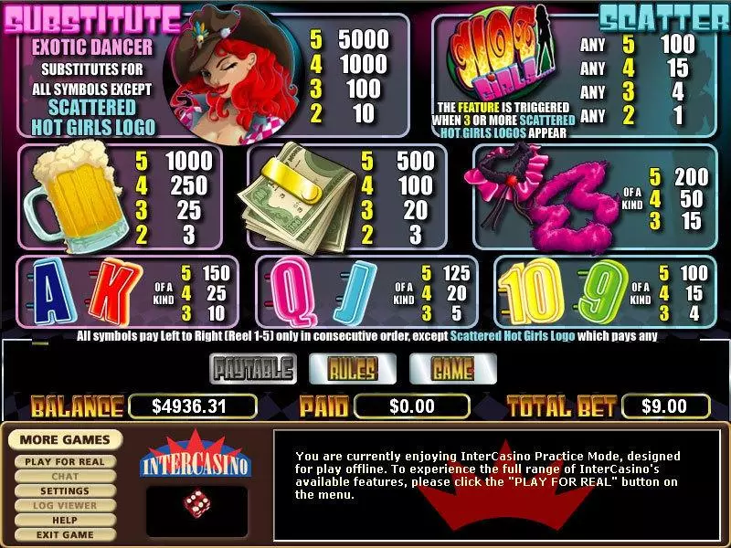 Hot Summer Nights CryptoLogic Slots - Info and Rules