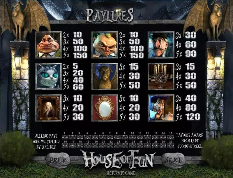 House of Fun BetSoft Slots - Paytable