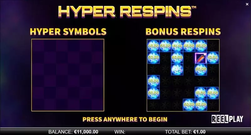 Hyper Respins ReelPlay Slots - Info and Rules