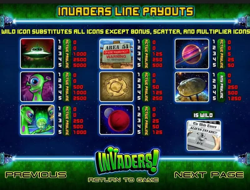 Invaders BetSoft Slots - Info and Rules