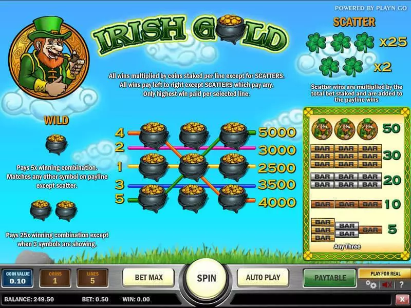 Irish Gold Play'n GO Slots - Info and Rules