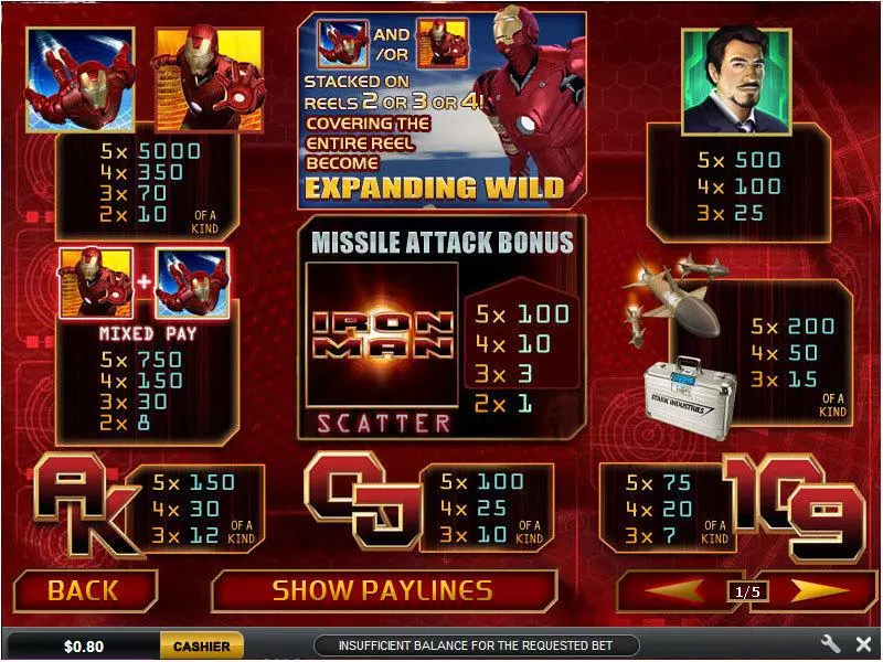 Iron Man PlayTech Slots - Info and Rules