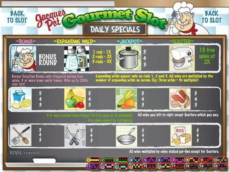 Jacques Pot Gourmet Rival Slots - Info and Rules