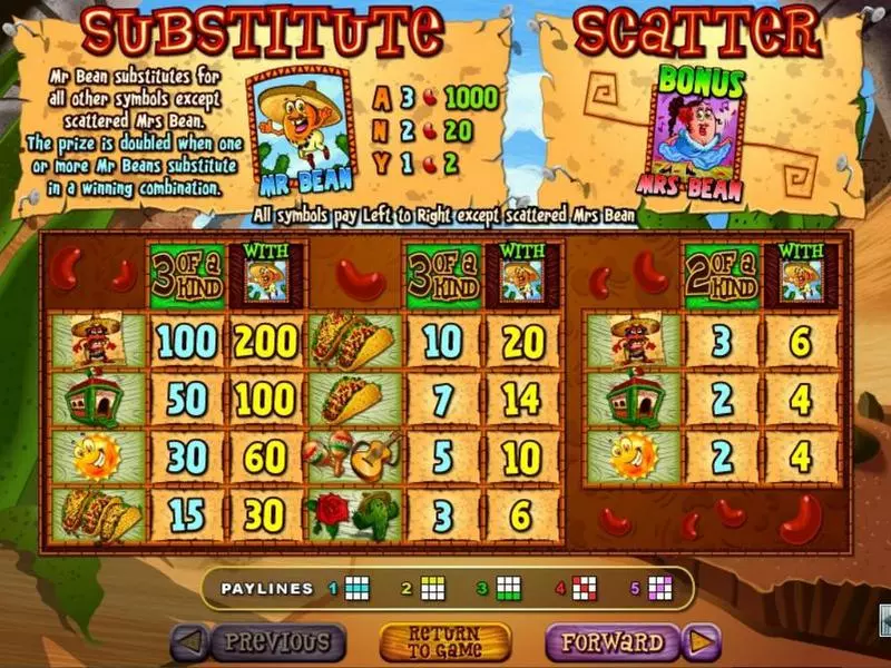 Jumping Beans RTG Slots - Info and Rules