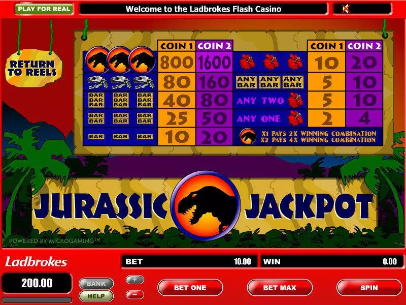 Jurassic Jackpot Big Reel Microgaming Slots - Info and Rules