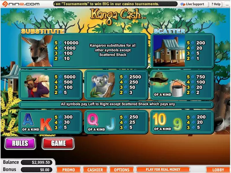Kanga Cash Vegas Technology Slots - Info and Rules