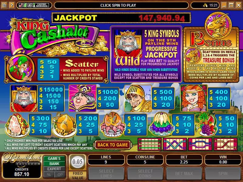 King Cashalot Microgaming Slots - Info and Rules