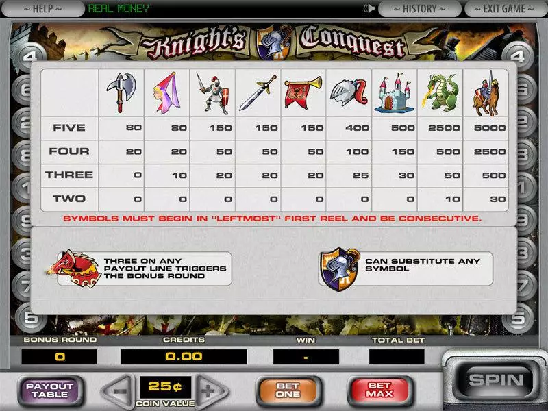 Knight's Conquest DGS Slots - Info and Rules