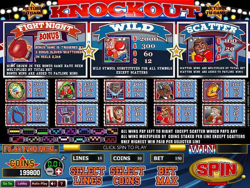 Knockout Wizard Gaming Slots - Info and Rules