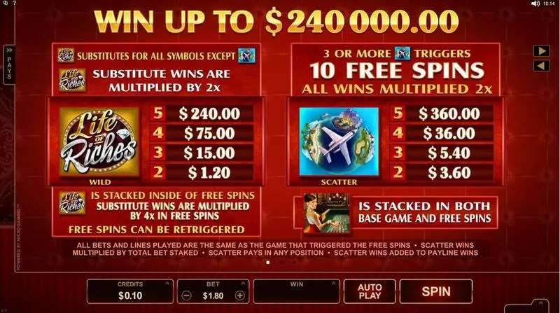 Life of Riches Microgaming Slots - Info and Rules