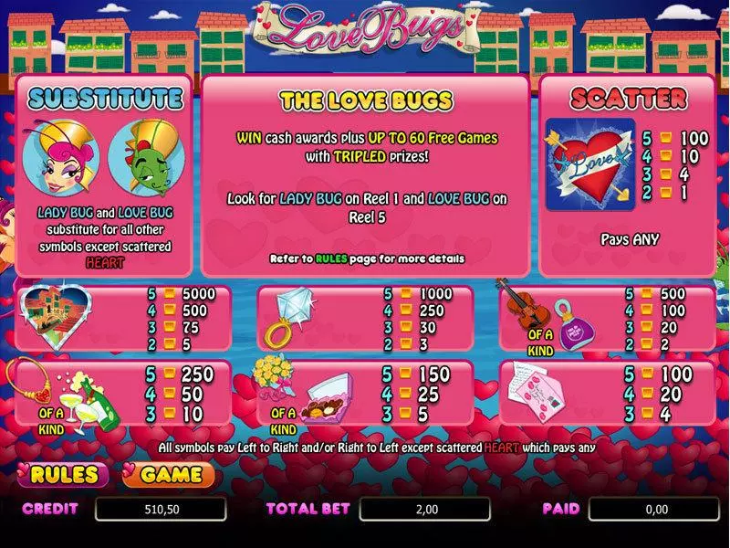 Love Bugs bwin.party Slots - Info and Rules