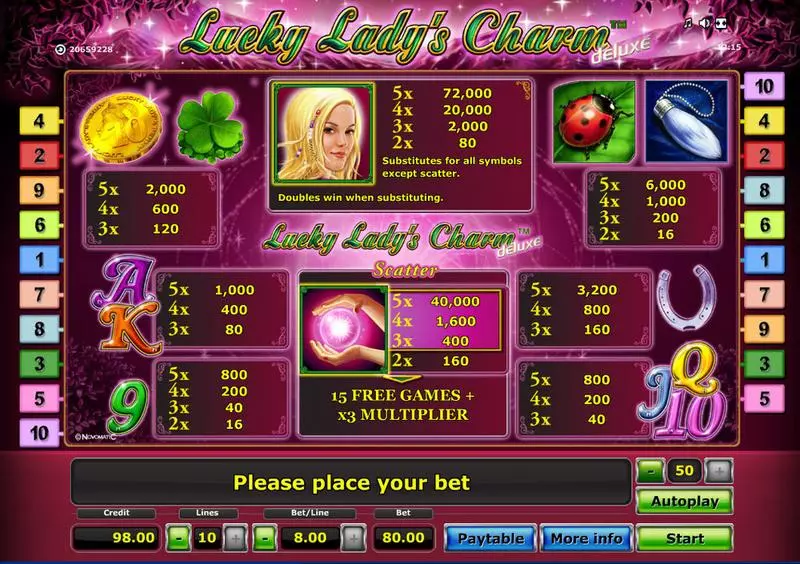 Lucky Lady's Charm - Deluxe Novomatic Slots - Info and Rules