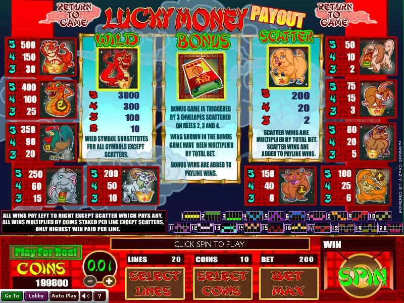 Lucky Money Wizard Gaming Slots - Info and Rules