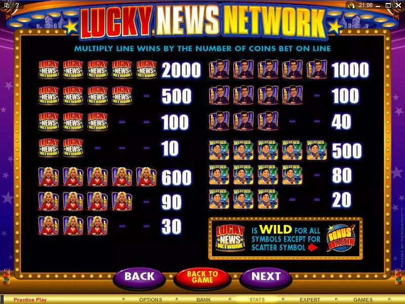 Lucky News Network Microgaming Slots - Info and Rules