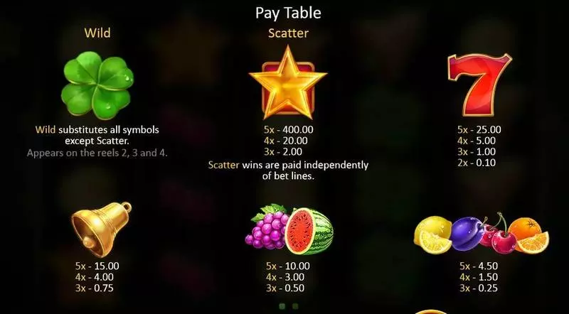 Lucky Staxx Playson Slots - Paytable