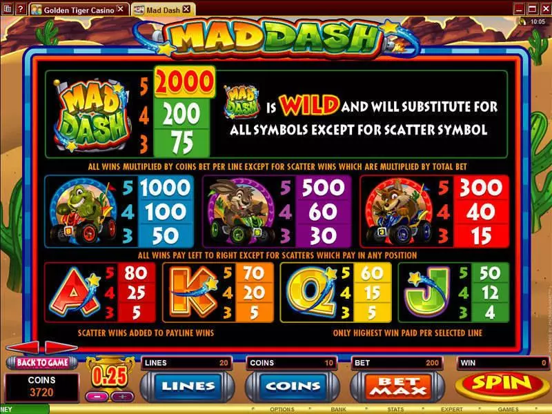 Mad Dash Microgaming Slots - Info and Rules