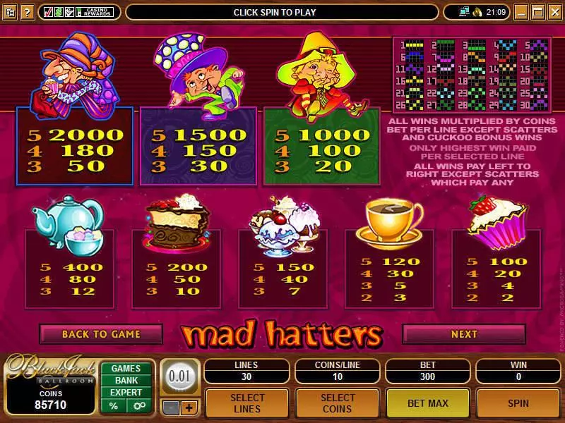 Mad Hatter Microgaming Slots - Info and Rules
