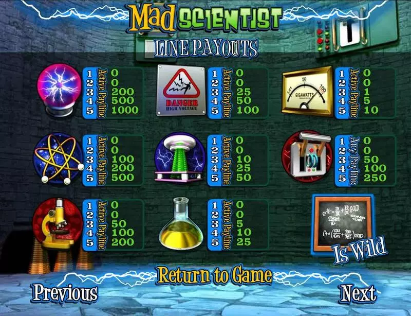 Mad Scientist BetSoft Slots - Paytable