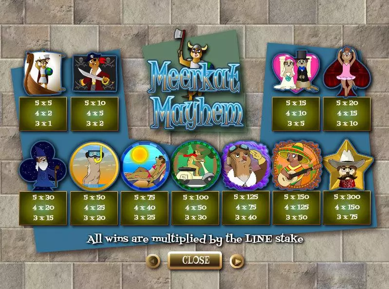 Meerkat Mayhem Wagermill Slots - Info and Rules