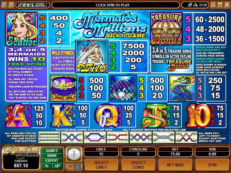 Mermaids Millions Microgaming Slots - Info and Rules