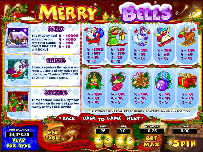 Merry Bells Topgame Slots - Info and Rules
