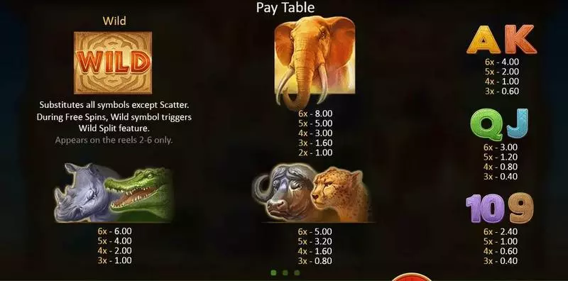 Mighty Africa Playson Slots - Paytable