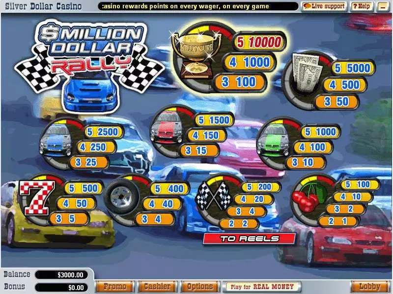 Million Dollar Rally WGS Technology Slots - Info and Rules