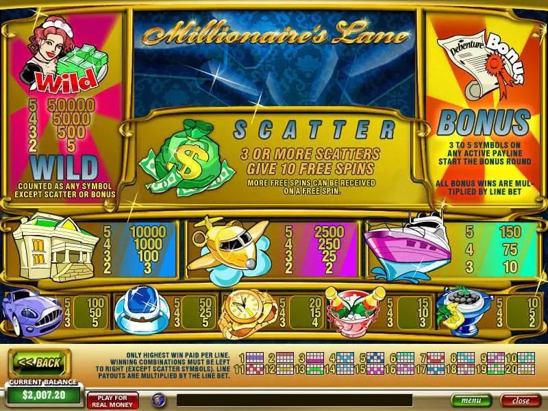 Millionaire's Lane PlayTech Slots - Info and Rules