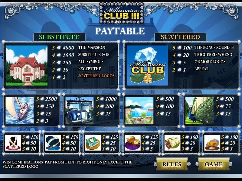 Millionares Club III CryptoLogic Slots - Info and Rules