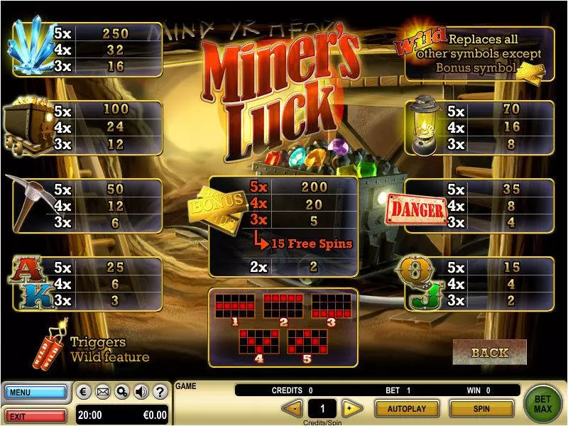 Miner's Luck GTECH Slots - Info and Rules