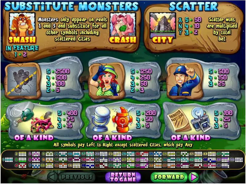 Monster Mayhem RTG Slots - Info and Rules