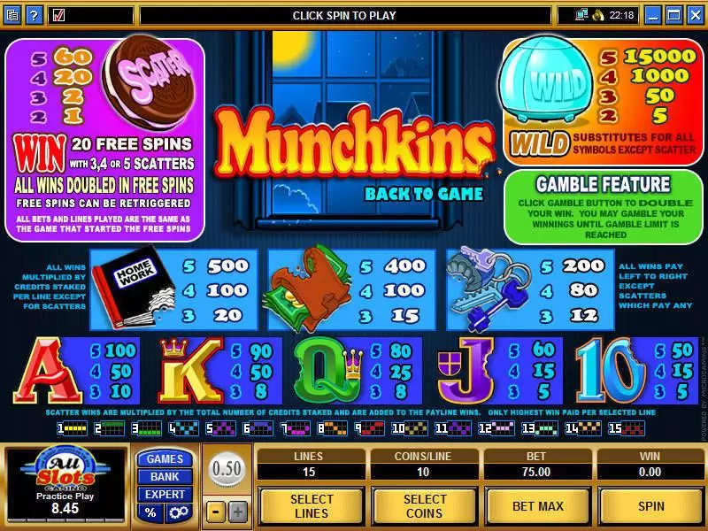 Munchkins Microgaming Slots - Info and Rules