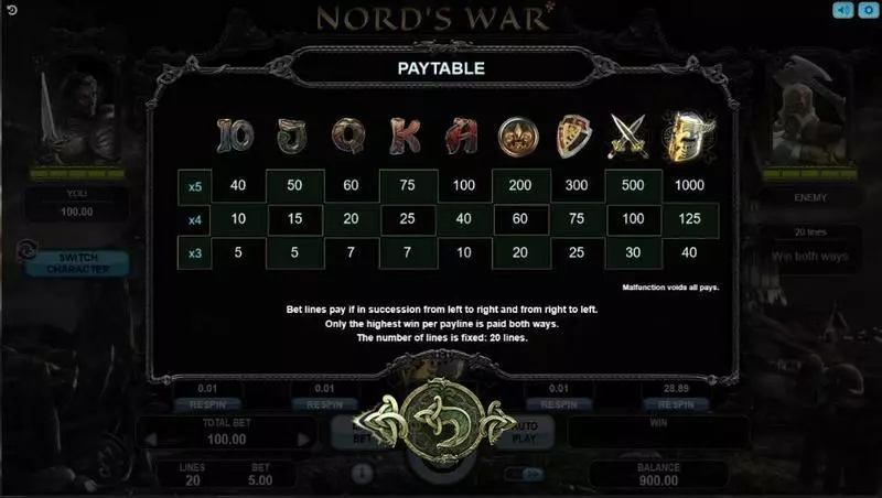 Nord's War Booongo Slots - Paytable