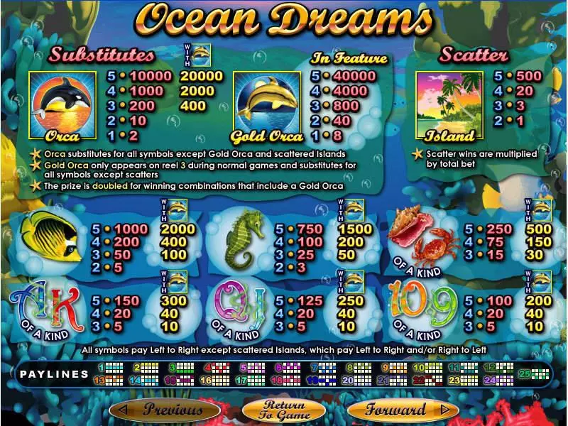 Ocean Dreams RTG Slots - Info and Rules