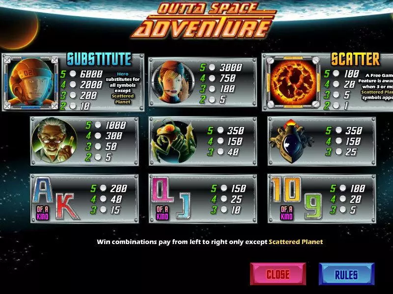 Outta Space Adventure CryptoLogic Slots - Info and Rules
