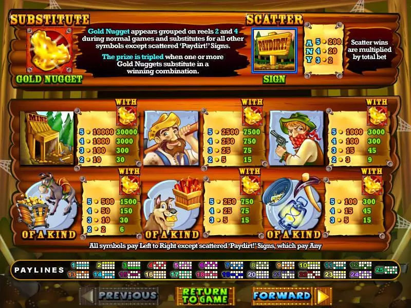 Paydirt! RTG Slots - Info and Rules