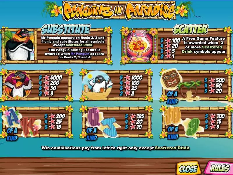 Penguins in Paradise CryptoLogic Slots - Info and Rules