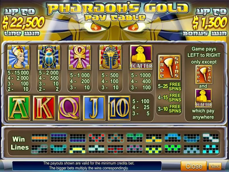 Pharaoh's Gold Byworth Slots - Info and Rules