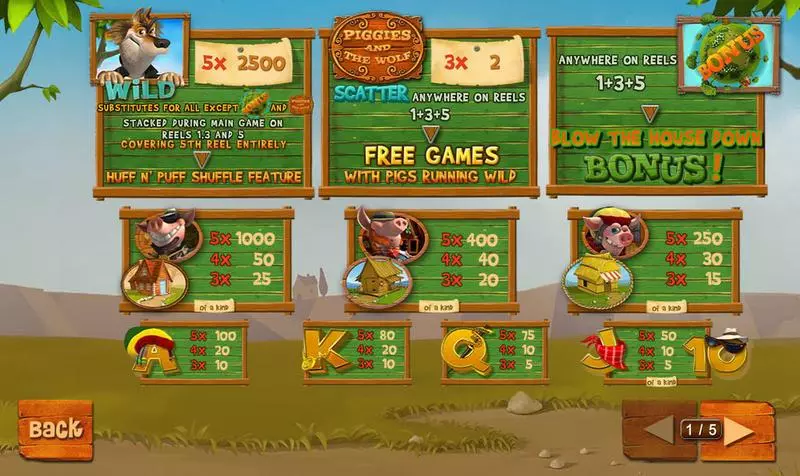 Piggies and the Wolf PlayTech Slots - Info and Rules